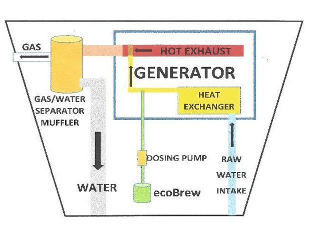 ecobrew clean-exhaust ocean vessel yacht diagram